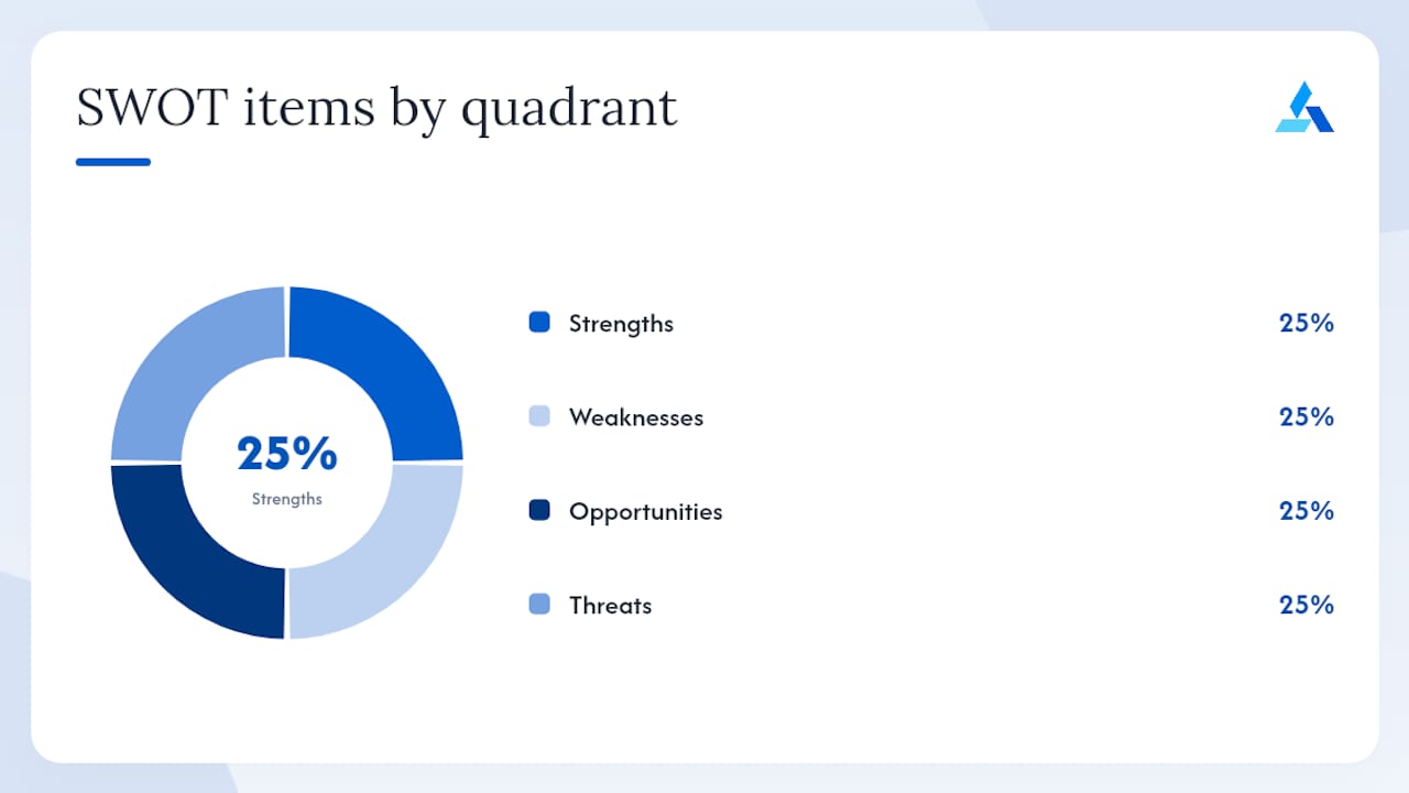 Startups SWOT Analysis List: What Founders Must Include — overview diagram