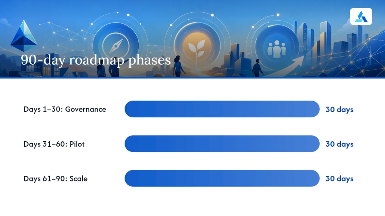 Your 90-day roadmap after certification — overview diagram
