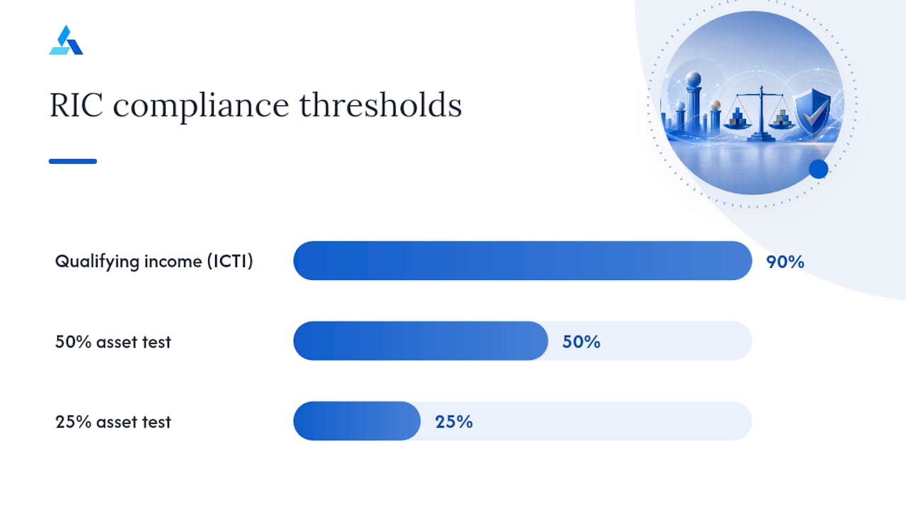 How to elect RIC status and keep it year after year — overview diagram