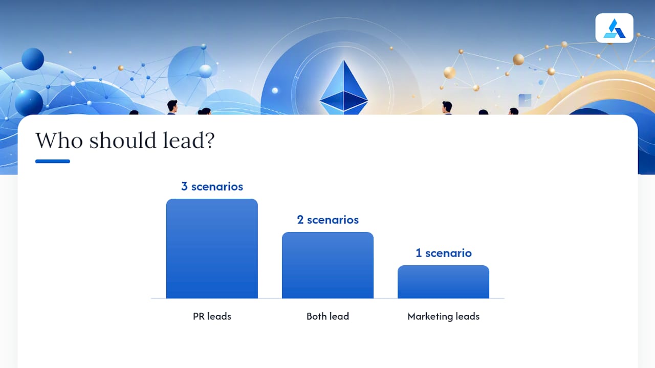 When should you lead with PR vs. marketing? — overview diagram