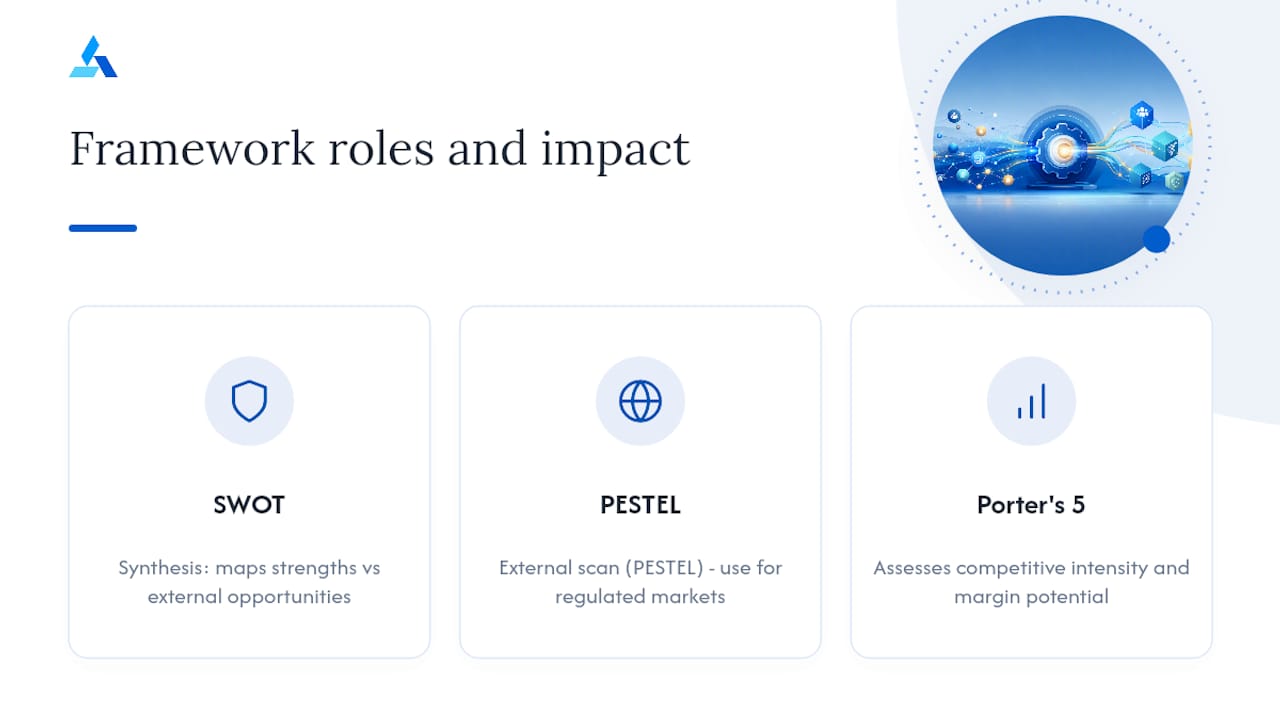 Comparison of key strategic analysis frameworks