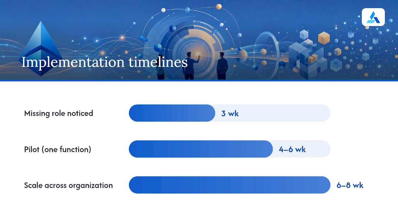 How to Implement Customizable Reports: Roles, Timeline, and Cost — overview diagram