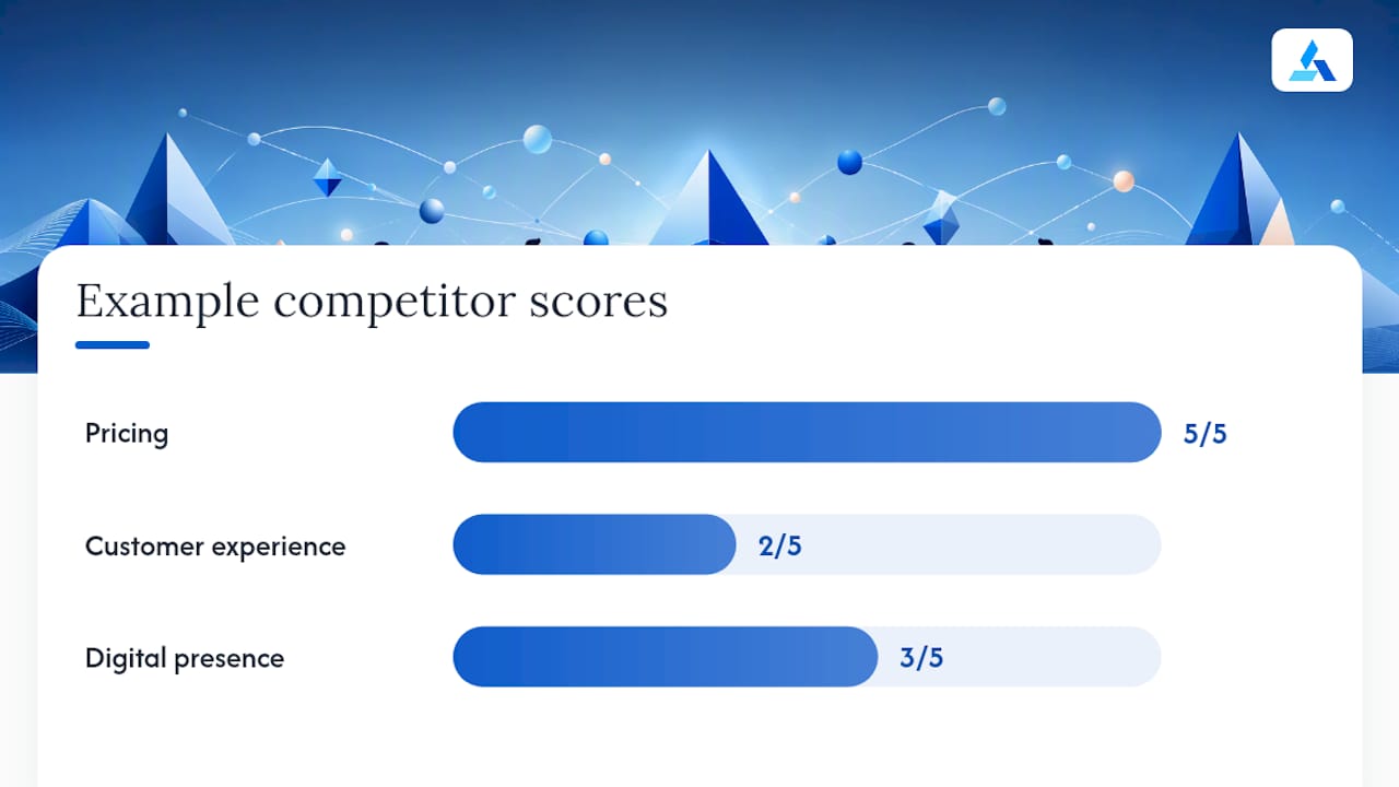 Competitive Analysis Framework: What to Compare and How to Score It — overview diagram