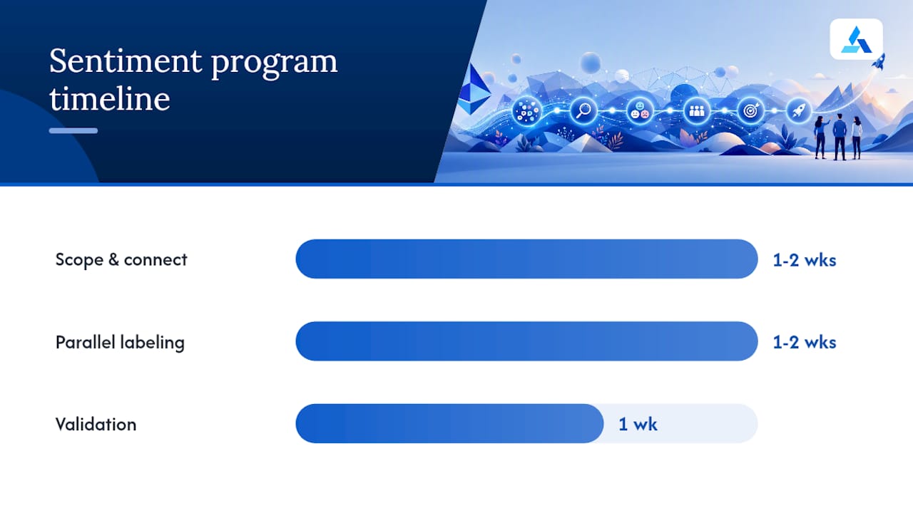 How Do You Run a Social Sentiment Analysis Program? — overview diagram