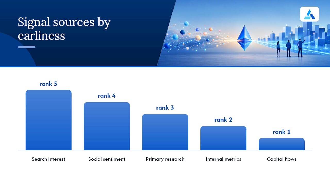 How to Identify Market Trends Before They Become Obvious — overview diagram