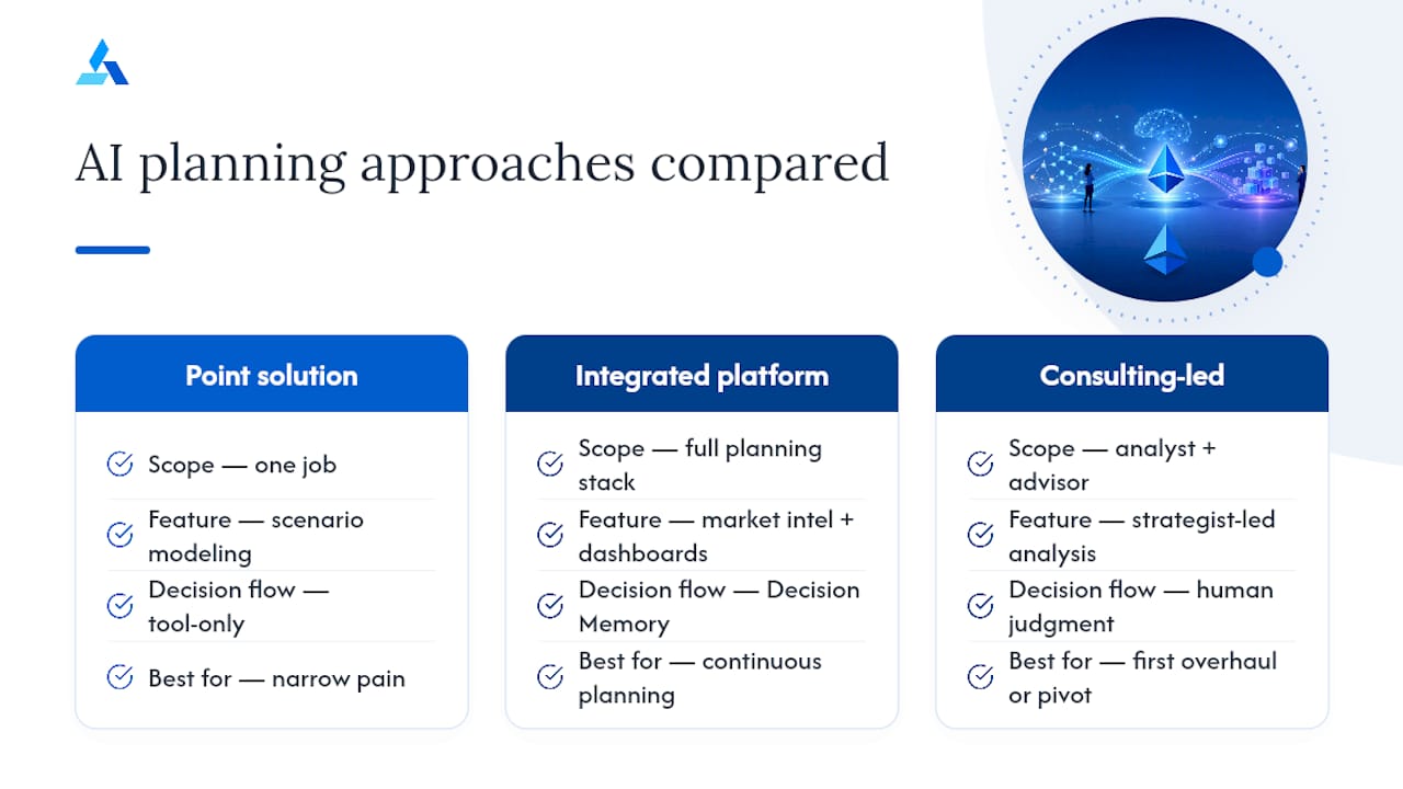 Comparing AI Planning Approaches for SMBs — overview diagram