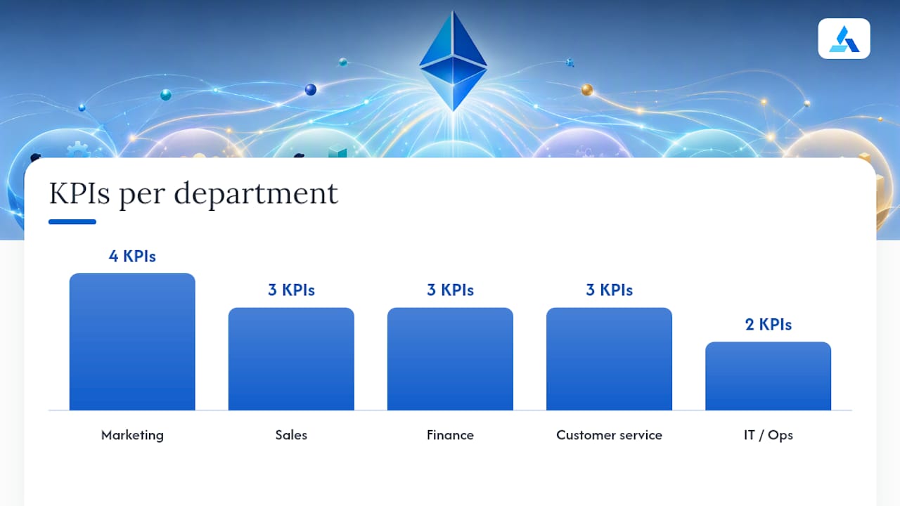 Key KPIs to Include by Department — overview diagram