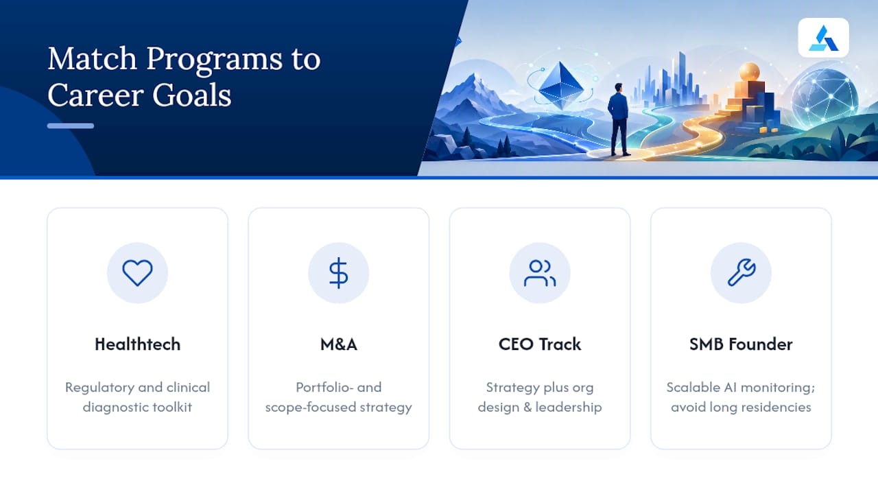 Matching Your Program Choice to Your Career Goals — overview diagram