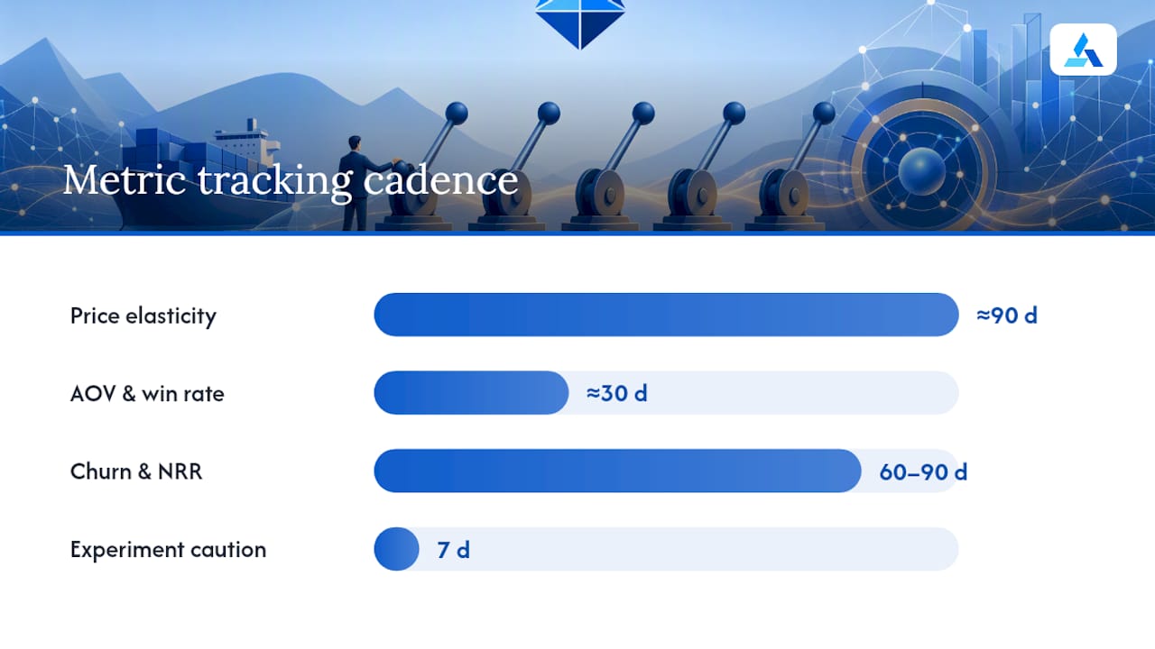 Who Owns Pricing, and How Do You Measure It? — overview diagram