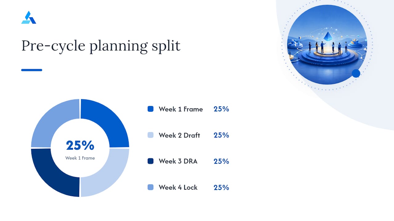 How Do You Plan the Quarter Before It Starts? — overview diagram