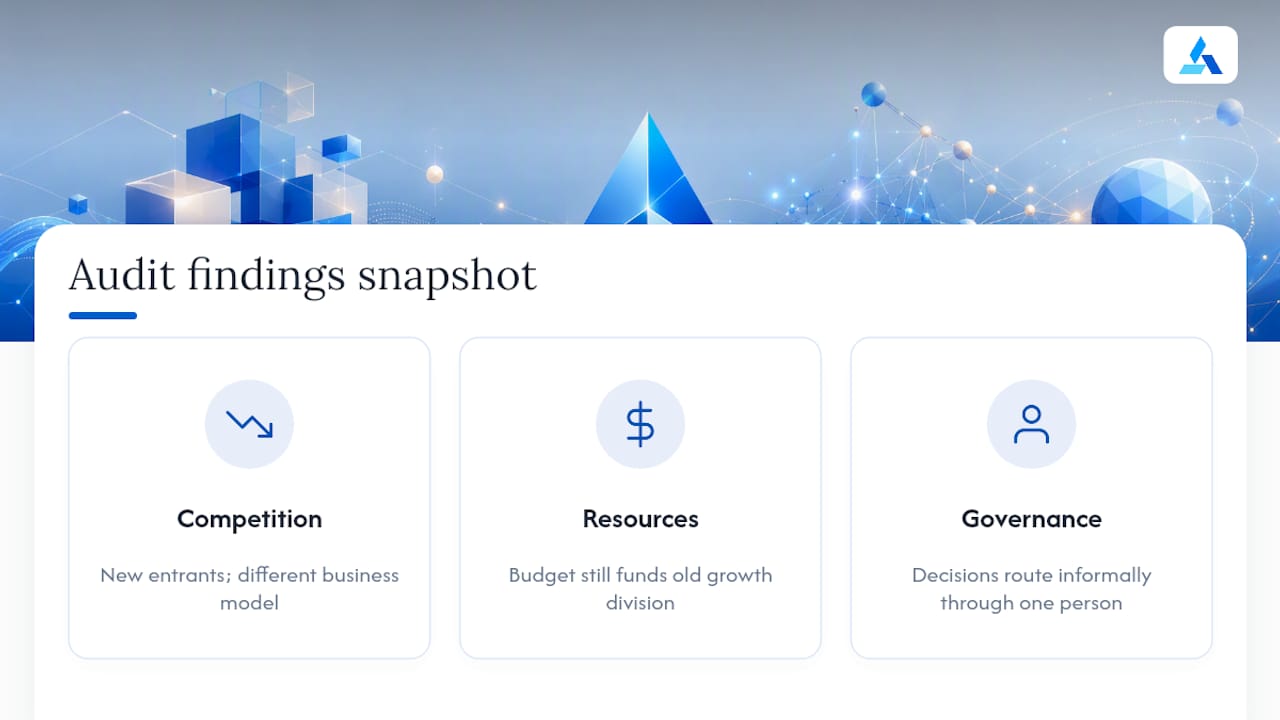 What Do Real Strategic Audits Actually Uncover? — overview diagram