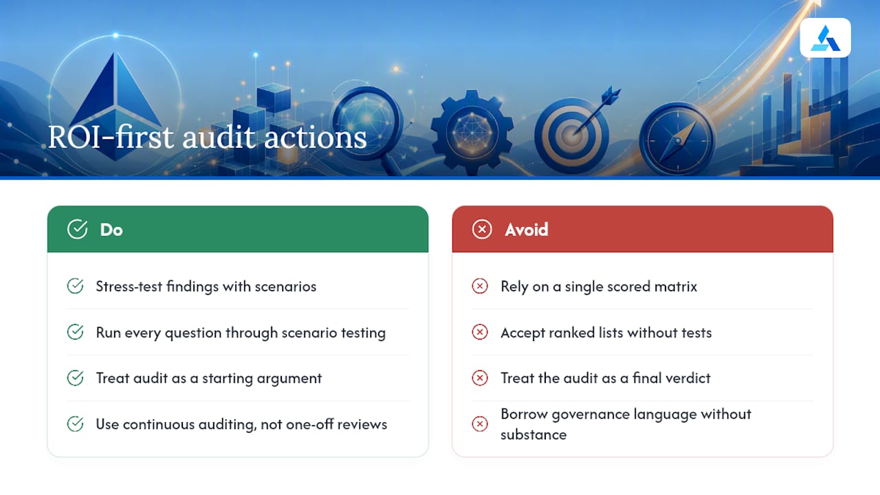 An Editorial Take on ROI-First AI Audits — overview diagram