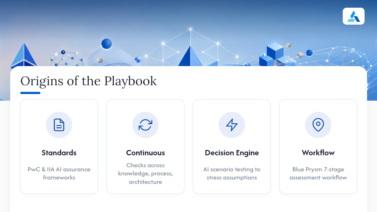 Where Does This Playbook Come From? — overview diagram