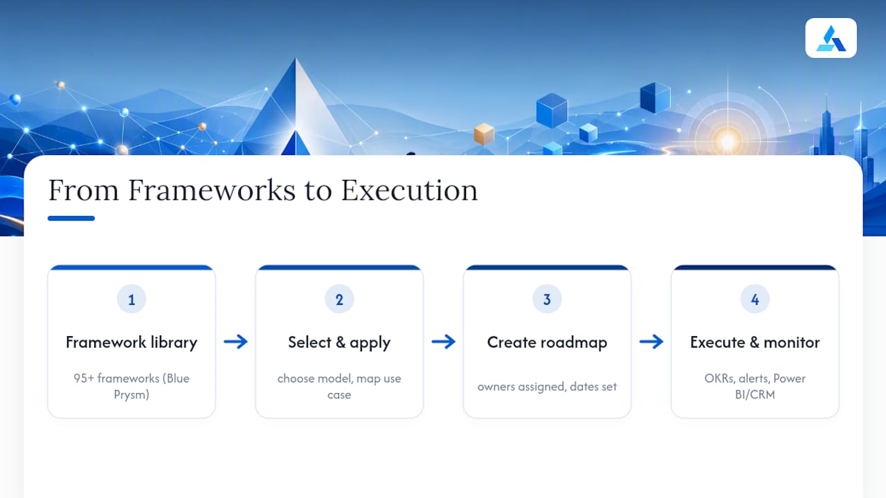 Framework library becoming execution roadmap