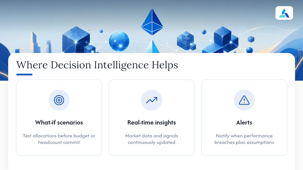 Where AI-Powered Decision Intelligence Fits Into Allocation — overview diagram