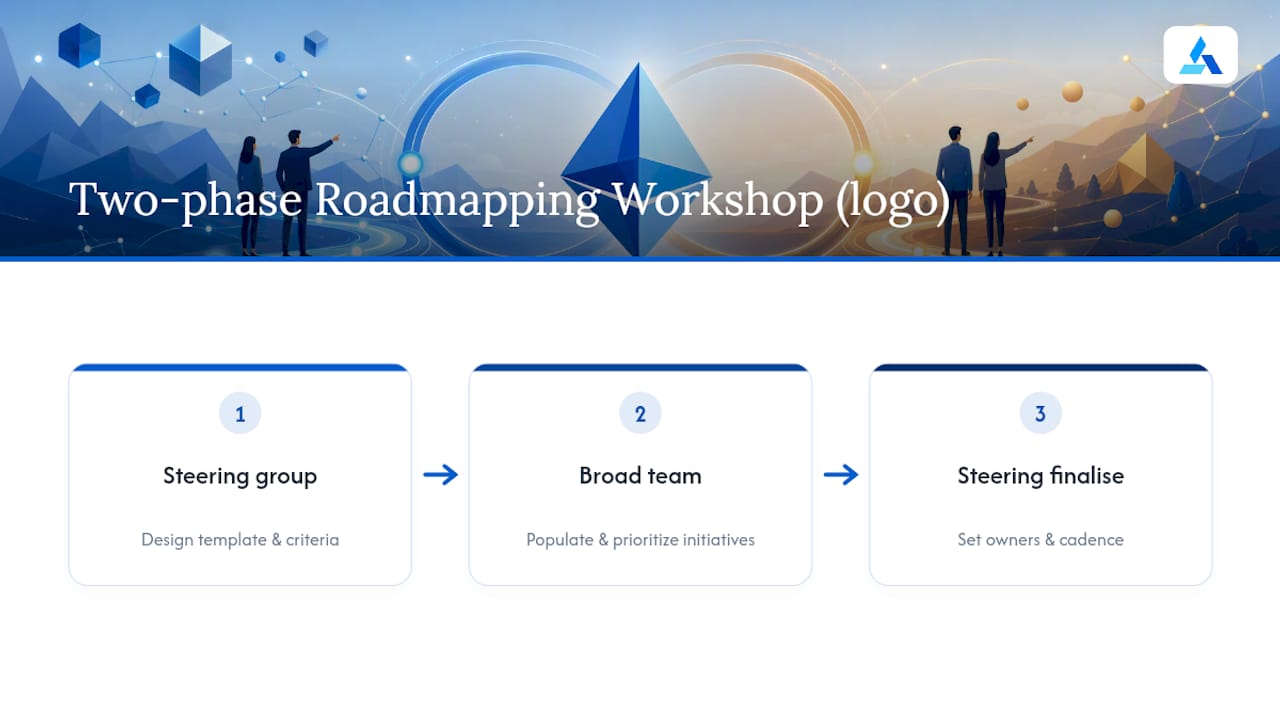 Two-phase strategic roadmapping workshop process