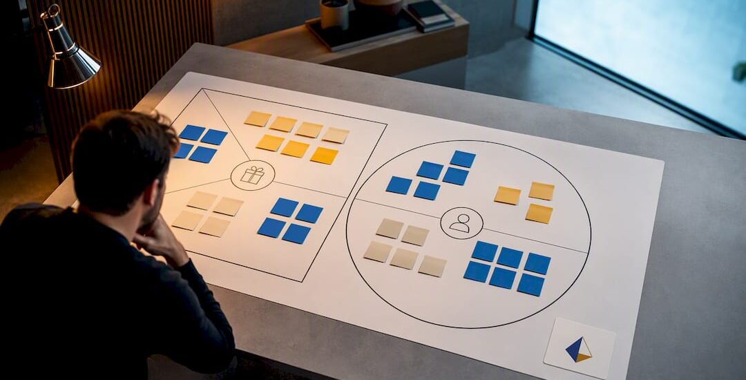Value proposition canvas arranged for team review