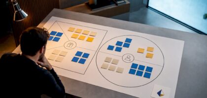 Value proposition canvas arranged for team review