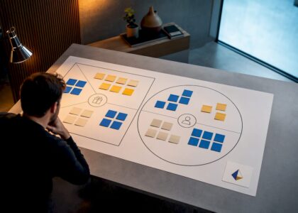 Value proposition canvas arranged for team review